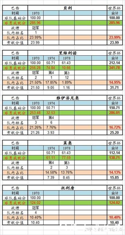 全面解读世界杯各球队胜率统计