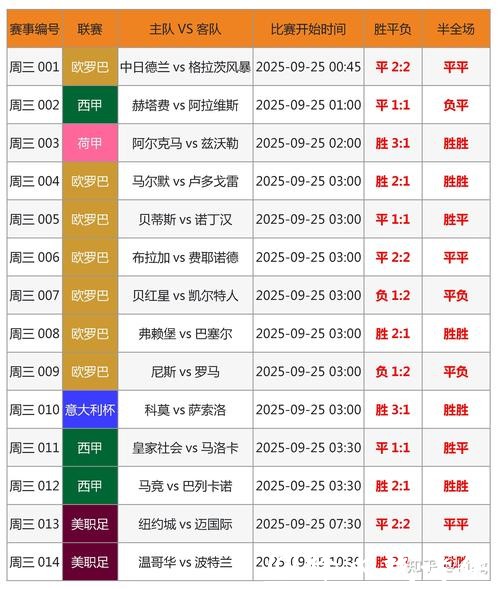 最新世界杯实时比分统计 最新世界杯实时比分统计
