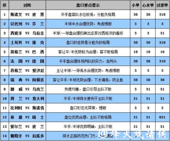 最全世界杯外围投注平台推荐